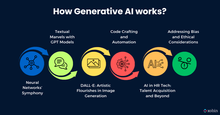 Is Generative AI